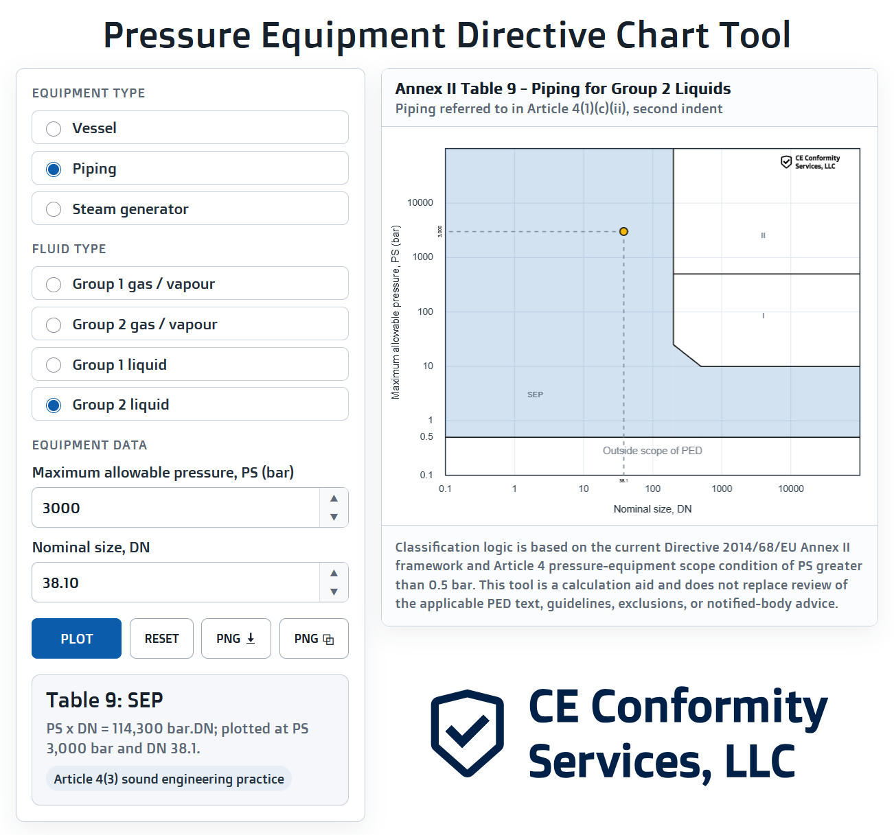 CE Marking Latest News and Updates - CE Conformity Services LLC
